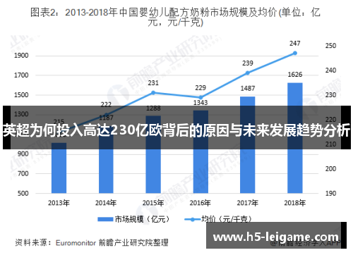 英超为何投入高达230亿欧背后的原因与未来发展趋势分析 英超为何投入高达230亿欧背后的原因与未来发展趋势分析