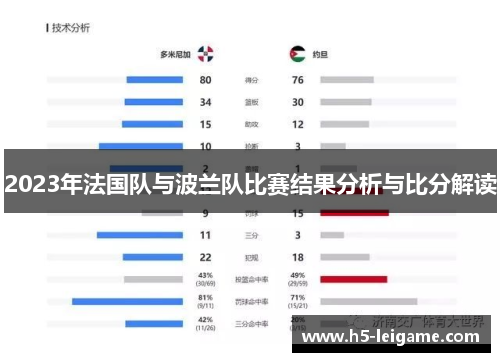 2023年法国队与波兰队比赛结果分析与比分解读