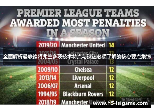 全面解析曼联锋将弗兰多项技术特点与球迷必须了解的核心要点集锦 全面解析曼联锋将弗兰多项技术特点与球迷必须了解的核心要点集锦