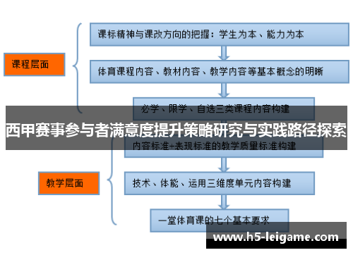 西甲赛事参与者满意度提升策略研究与实践路径探索 西甲赛事参与者满意度提升策略研究与实践路径探索