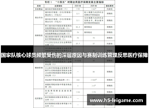 国家队核心球员频繁受伤的深层原因与赛制训练管理反思医疗保障