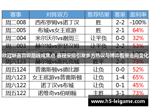 欧冠联赛晋级路线成焦点 赛程安排引发多方热议与博弈前景走向变化 欧冠联赛晋级路线成焦点 赛程安排引发多方热议与博弈前景走向变化
