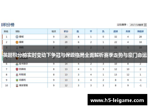 英超积分榜实时变动下争冠与保级格局全面解析赛季走势与豪门命运 英超积分榜实时变动下争冠与保级格局全面解析赛季走势与豪门命运
