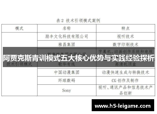 阿贾克斯青训模式五大核心优势与实践经验探析