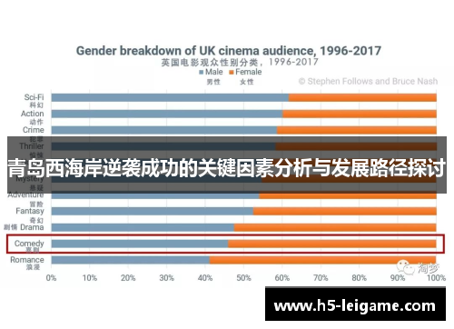 青岛西海岸逆袭成功的关键因素分析与发展路径探讨 青岛西海岸逆袭成功的关键因素分析与发展路径探讨