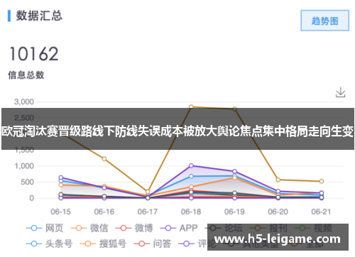 欧冠淘汰赛晋级路线下防线失误成本被放大舆论焦点集中格局走向生变